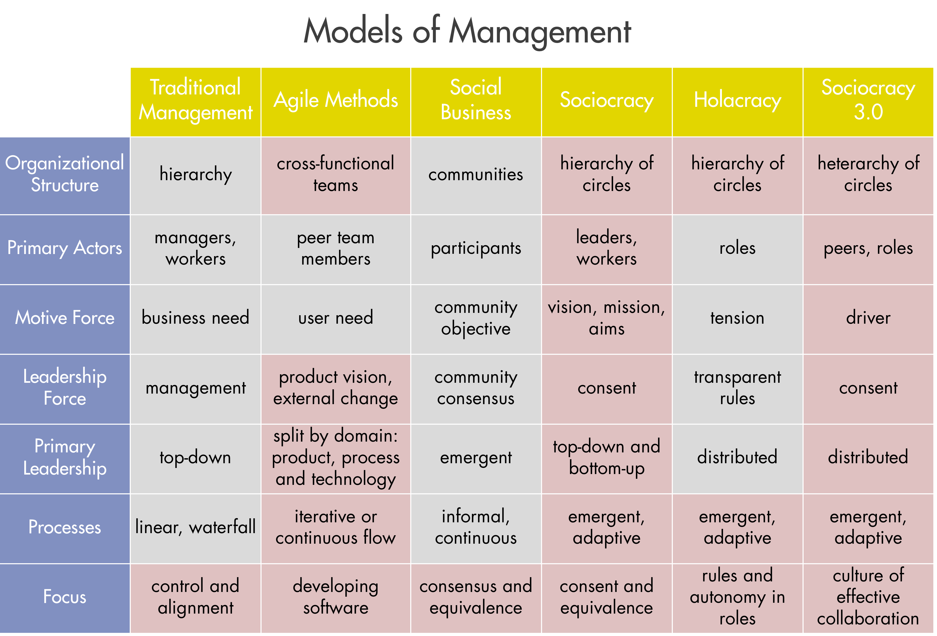 models-of-management-plain
