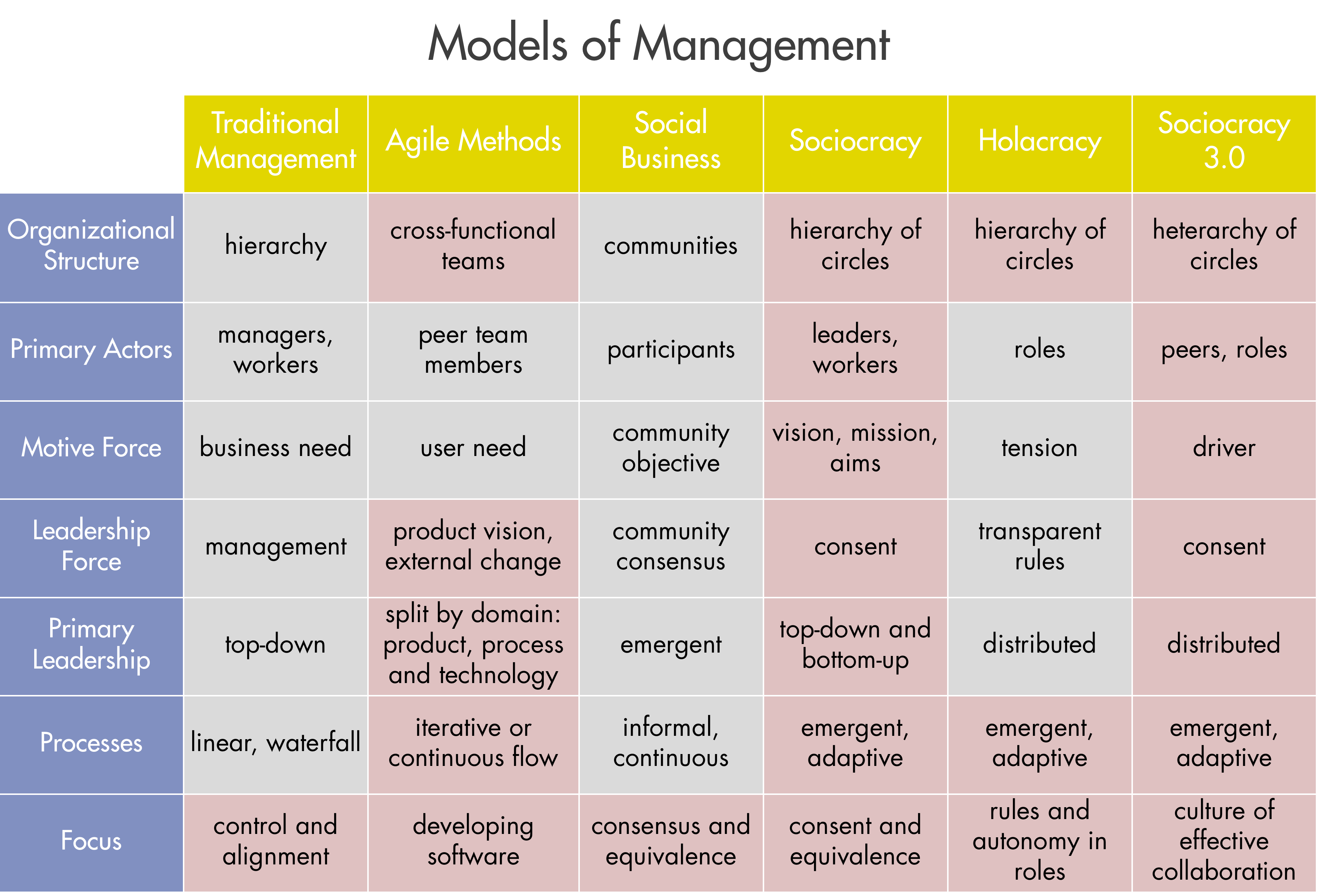 What Are The Models Of Management Killerinsideme Com