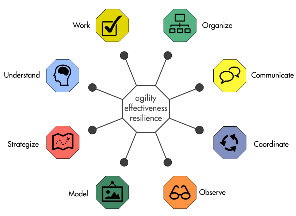 org-functions