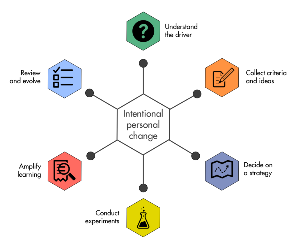 overview-diagram