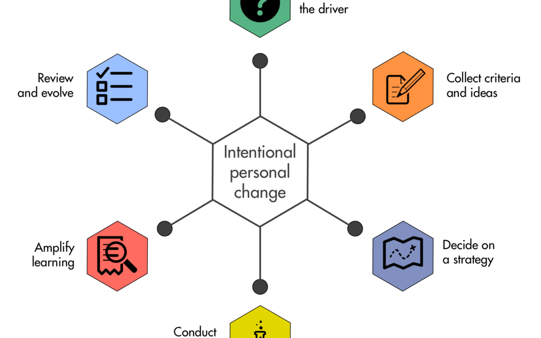 S3 for One – Applying Sociocracy 3.0 for Intentional Personal Change (eBook)