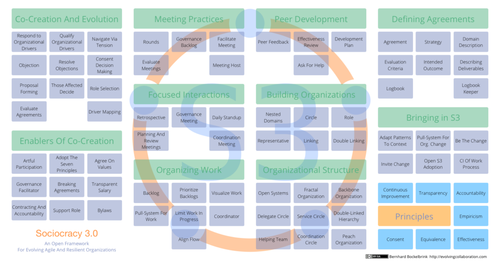 S3 - Patterns and Groups (2017-01-30)